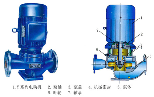 ISG、ISR、IHG、YG系列管道式離心清水泵、熱水泵、化工泵、油泵