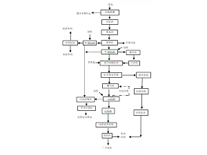 【實用】廢紙造紙廢水處理特點